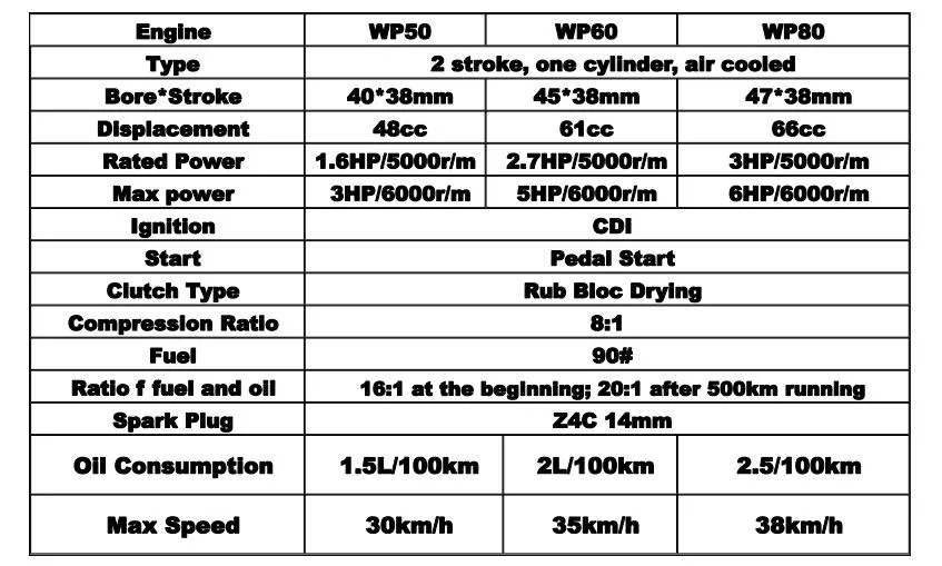 Red Paint 2 Stroke 80cc Kit/ 2 Stroke Petrol Engine Kit/ 2 Stroke Gas Motor Kit