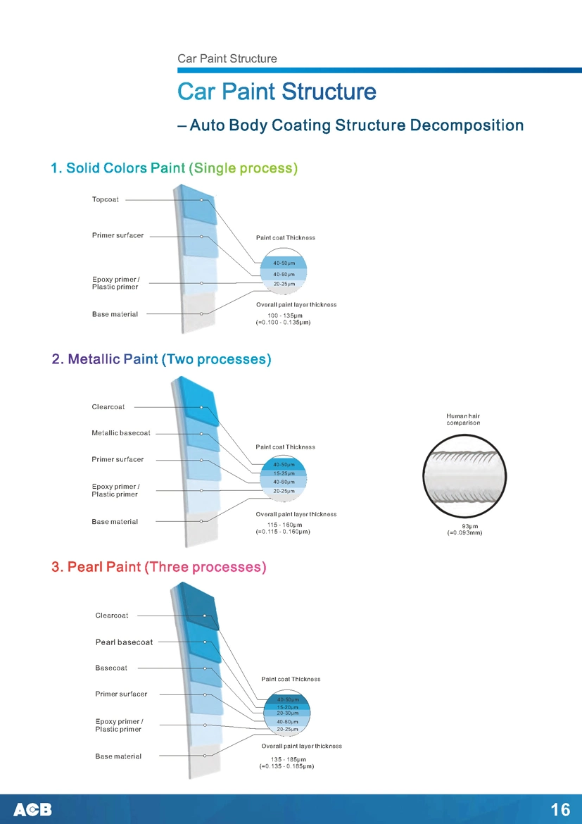 Good Sanding and High Gloos 2K Top Coat Car Paint Automotive Paint