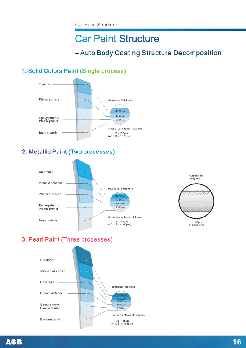 Chinese Factory Good Performance 1K Base Coat Auto Paint Car Paint