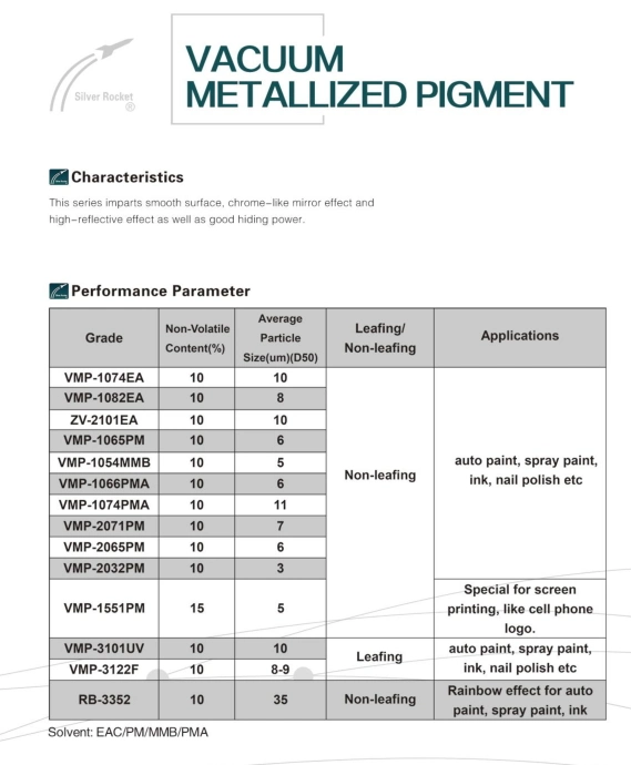 Mirror Pigment Chrome Paint Metallic Aluminium Vmp Pigment for Chrome Paint