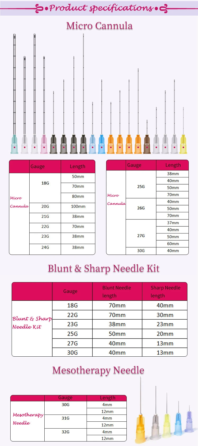 Chinese Supplies Disposable Syringe Needle Micro Cannula Filler Needle for Sale