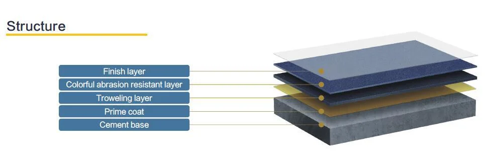 Light Load Flooring Specially Designed for Stadium Grandstand Surface
