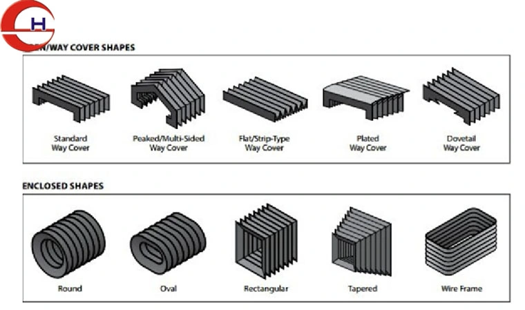 Plastic Bellows Cover Accordion Machine Guide Protective Dust Cover