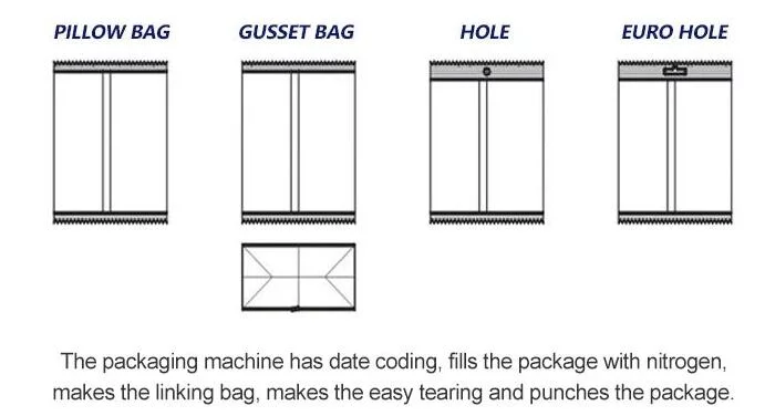 N95 Face Mask Wholesale High Speed Packaging Packing Machine Face Mask Mouth Mask Muffle Respirator Packing Machine