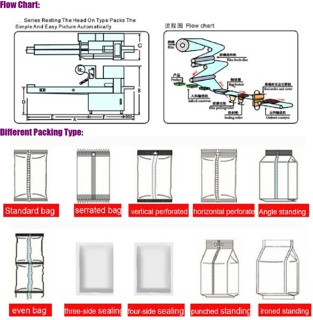 350 Three-Servo KN95 Mask Packaging Machine Disposable Flat Mask Packaging Machine Capping Machine Seamer