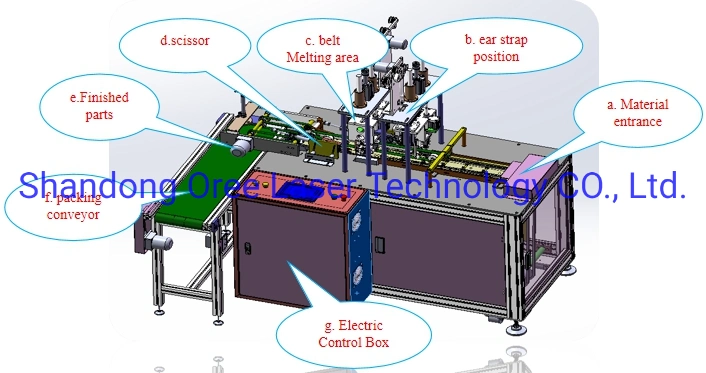 Low price full-automatic 3ply medical disposable flat face mask making machine mask production line