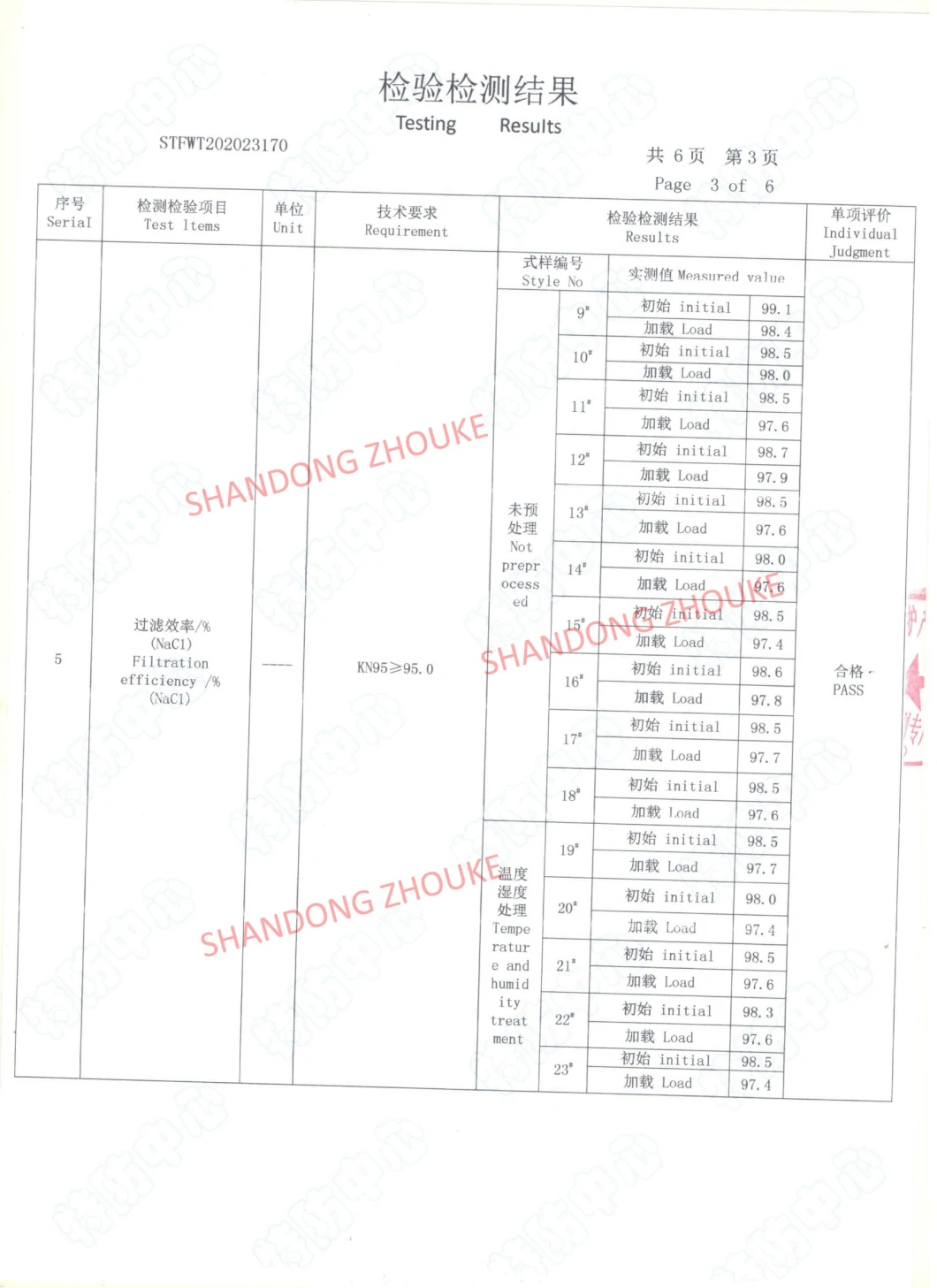 5ply KN95 Protective Face Mask with GB2626 Mask Factory Delivery Fast 3D Fold Mask