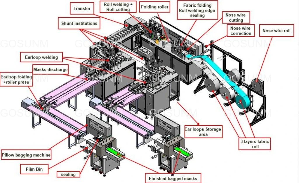 Flat Mask Machine Whole Product Line Facial Mask Welding Packing Machine Full Automatic Mask Making Machine