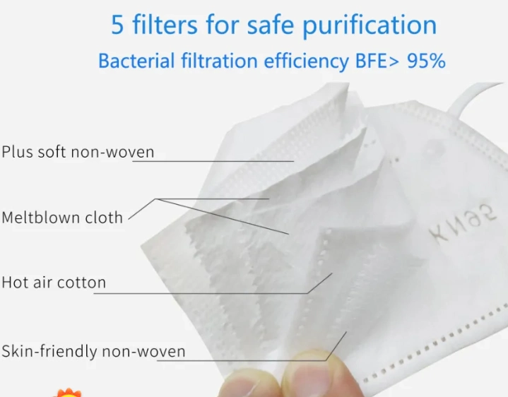 5ply KN95 Protective Face Mask with GB2626 Mask Factory Delivery Fast 3D Fold Mask