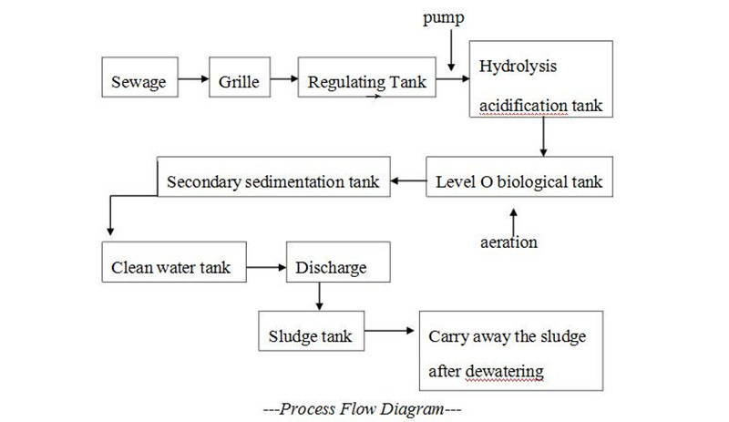 Fishery Dirty Water Treatment Plant Water Treatment Device Water Filter