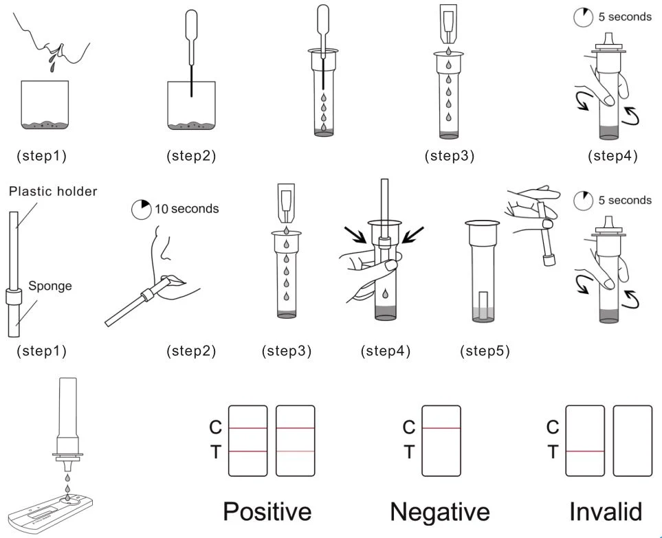 Latest Style Antigen Saliva Test Kit Home Use Single Pack CE TUV Approved