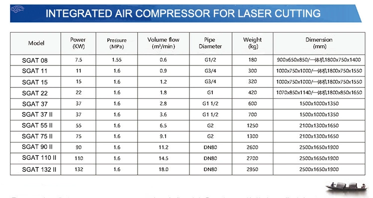 7.5kw 10HP 16bar Direct Driven Integrated 300L Air Tank Air Dryer Screw Air Compressor