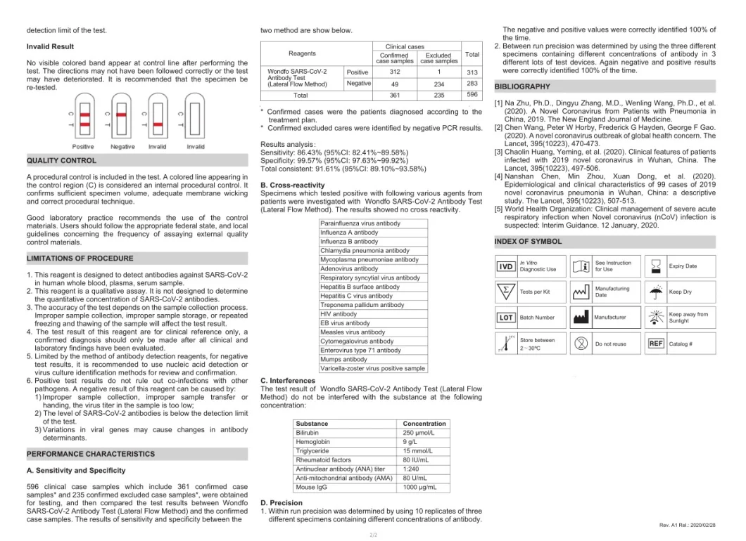 Wondfo Test Kit Antibody Test Lateral Flow Method Antibody Detection Test Kit