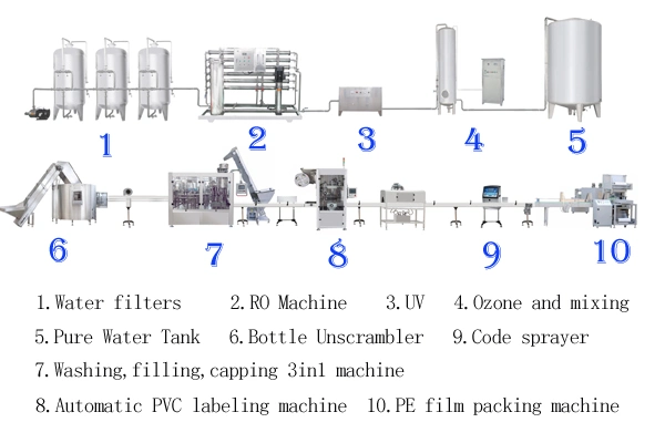 Water Filter Systems Reverse Osmosis Water Treatment Drinking Water Treatment