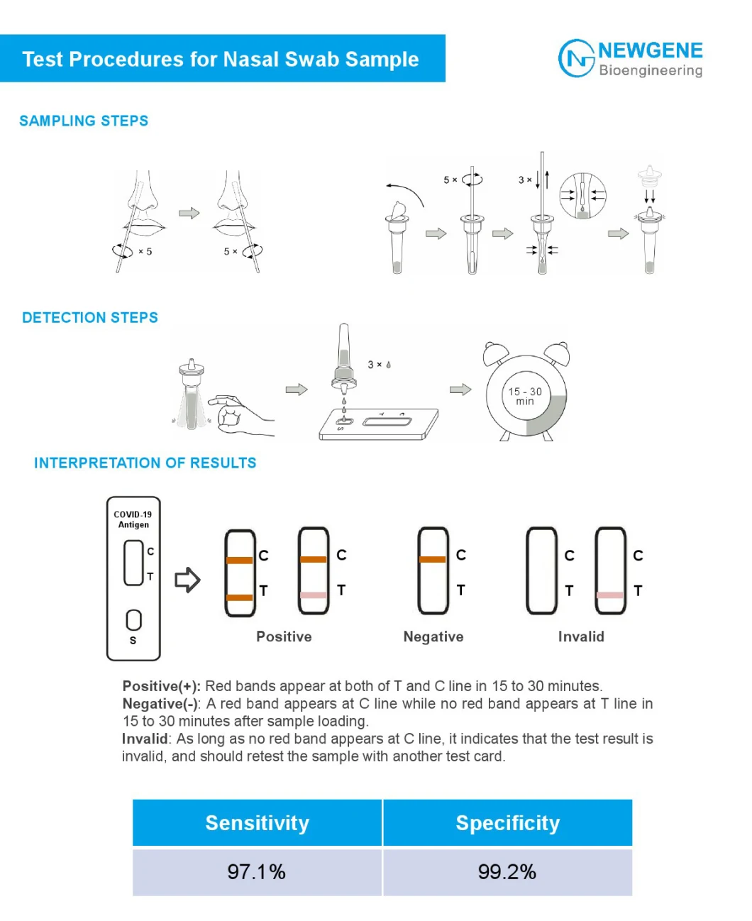 Coil-19 Home Test Antigen Self Test Kit Nasal Antigen Rapid Test Diagnostic Test