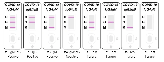 Rapid Test Kit, Easy Convenient One Step Home Rapid Viral Test Kit, 15 Minutes Test Kit