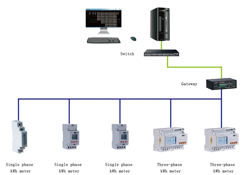 Acrel Energy Meter DIN Rail LCD Three Phase Multifuction Power Meter Energy Meter with RS485 Modbus