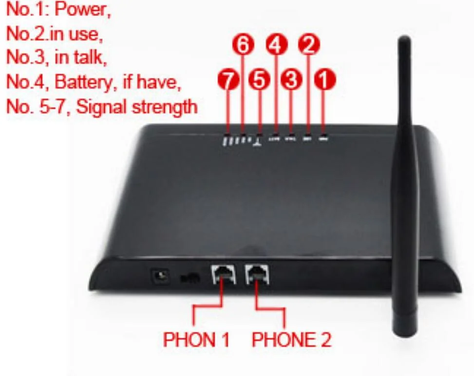 1 SIM GSM Fixed Wireless Terminal GSM Dialer a GSM Analog to Terminal