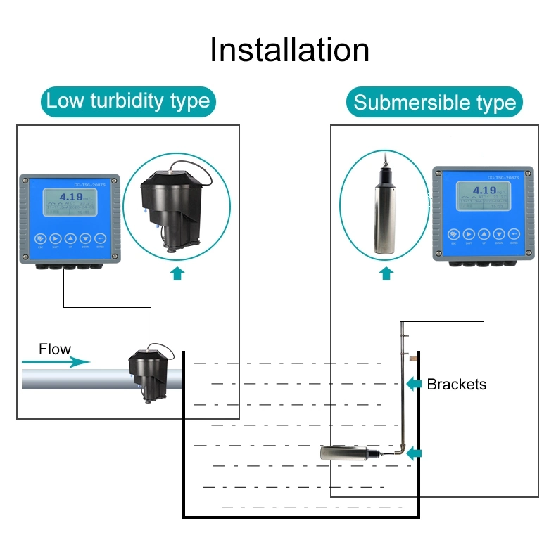 Total Solid Suspended Meter / Turbidity Probe / Tss Analyzer with 4-20mA