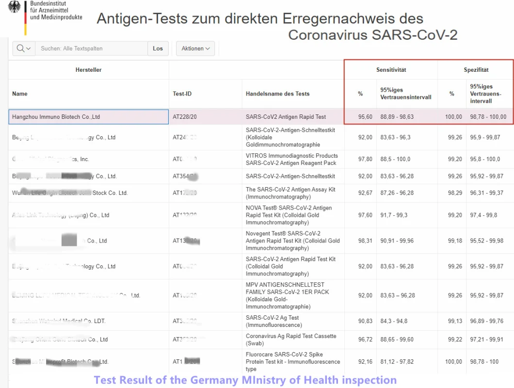 Cavid 19 Antigen Test/Coil Test/Stars 2 Test/ Rapid Test/ Saliva Antigen Test