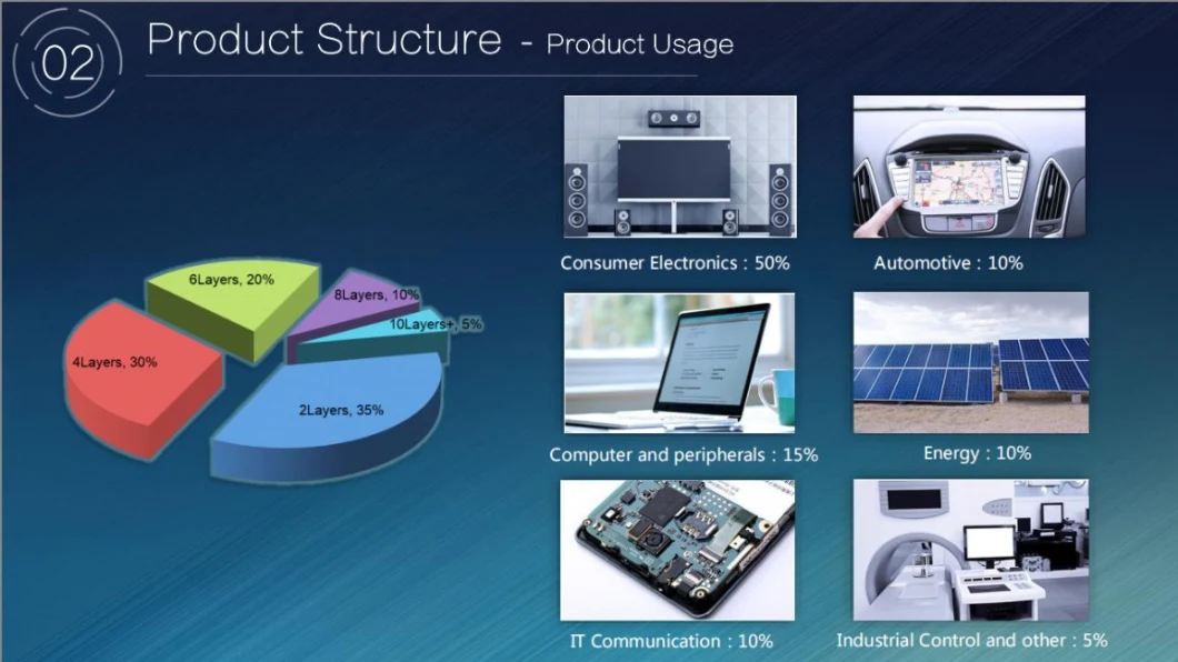 Intelligent Controller PCBA Board for Water Pump