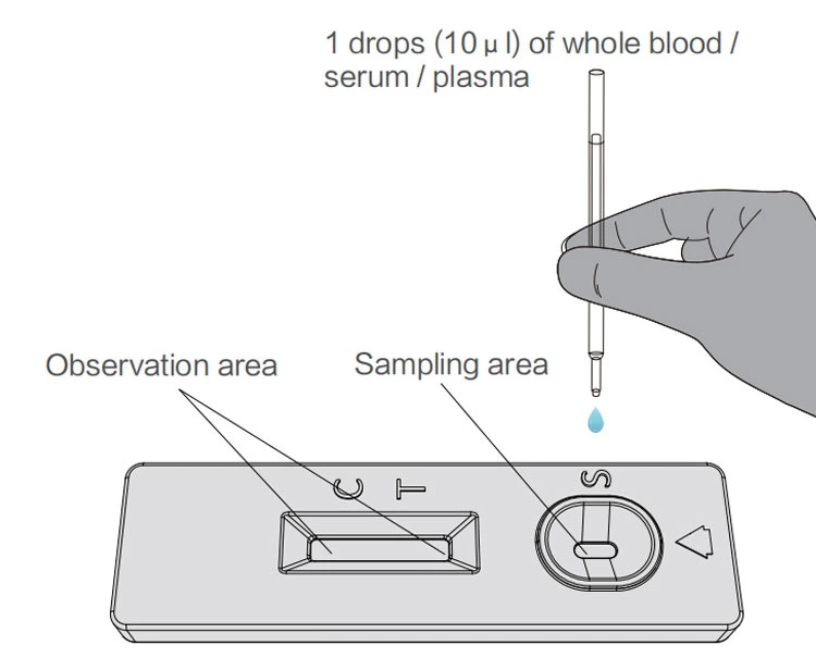 CE FDA ISO Fast Delivery of Rapid Diagnostic Test Kit One Step Fast Speed Test Kit Antibody Test Method Detect Test Igg-Igm Rapid Test Kit Colloidal Gold