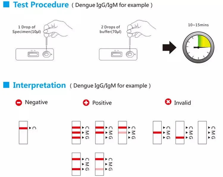 Colloidal Gold Method Factory Directly Supply Antibody One Step Rapid Test for Diagnostic Blood