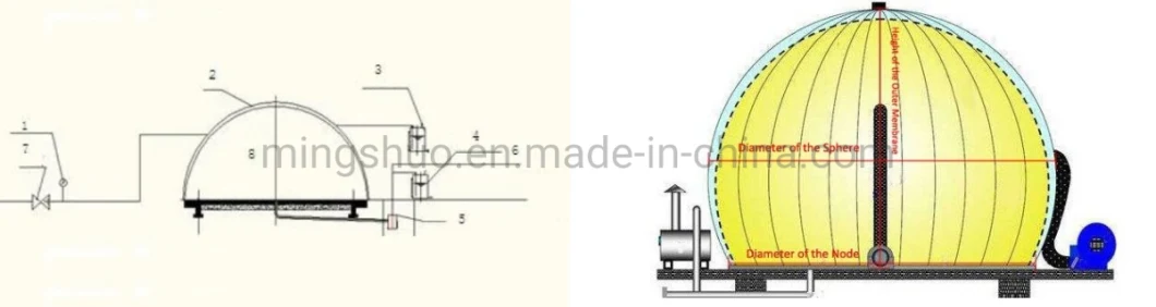 Membrane Biogas Storage Gas Dome for Anaerobic Digestion