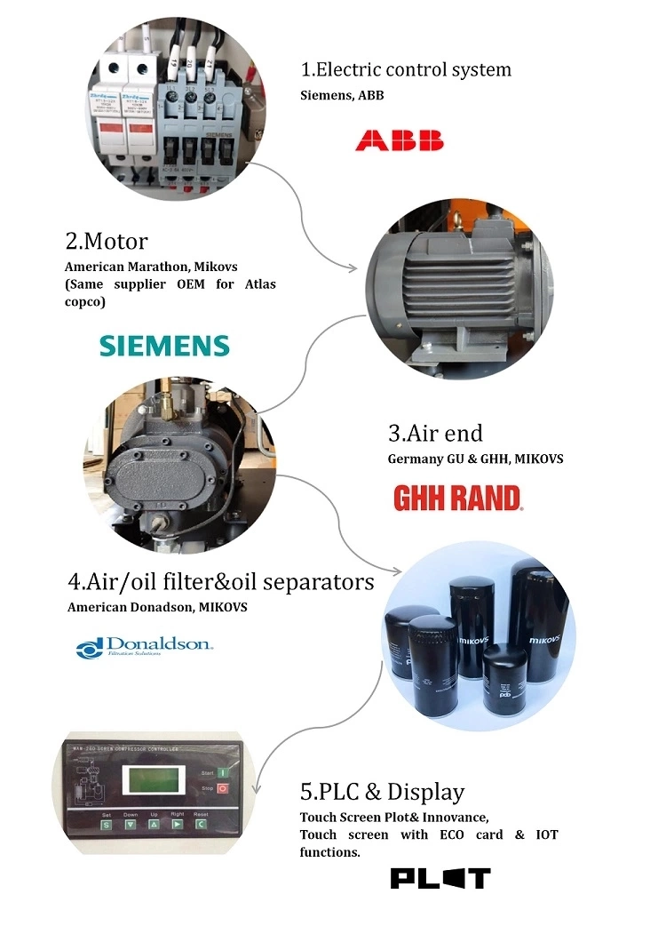 2020 Hot Sale (SCR75G Series) Oil Free Screw Air Compressor Germany Technology Direct Driven 7bar to 12.5bar Rotary Industrial High Performance (CE&SGS ISO9001)