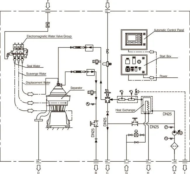 Oil Separator Oil Purifier for Marine Engine Hm605/615-Ai