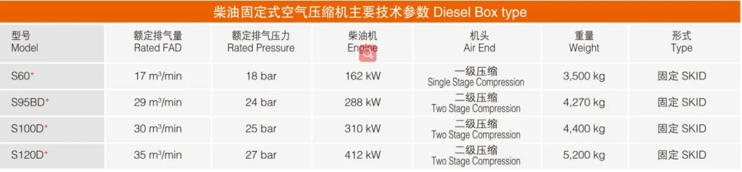 Factory Direct Sale 162kw-522kw Stationary Diesel Air Compressor Rotary Screw Air Compressor