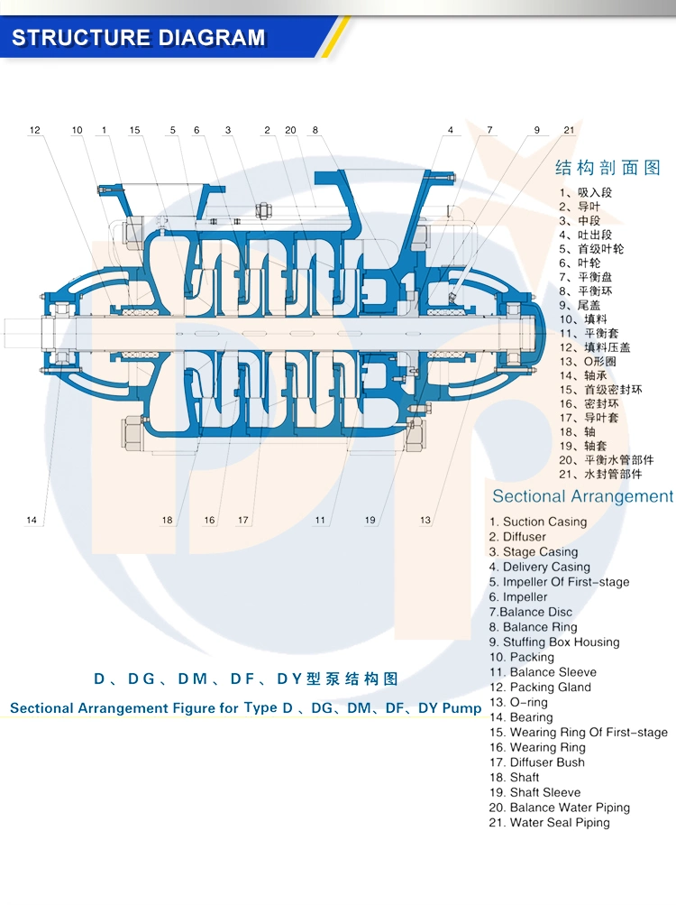 Horizontal Multistage Pump for Hot Water, High Head Water Pump, Centrifugal Pump, Hot Water Pump