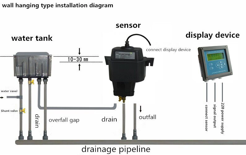 Digital Online Total Suspended Solids Tss Analyzer