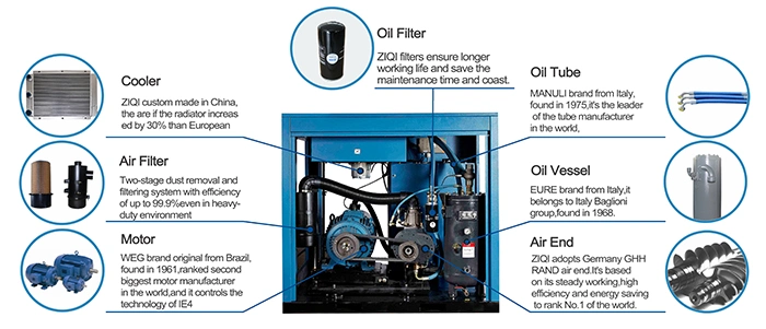 High Quality Worth Buying Save Power 25- 40% Portable 22kw Screw Air Compressor Industrial (ISO&CE)