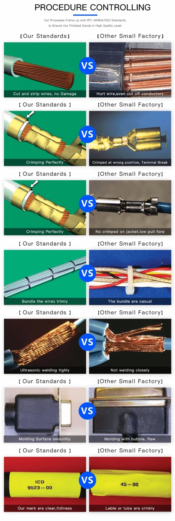 High Quality Customized Wiring/Wire Harness/Cable Harness