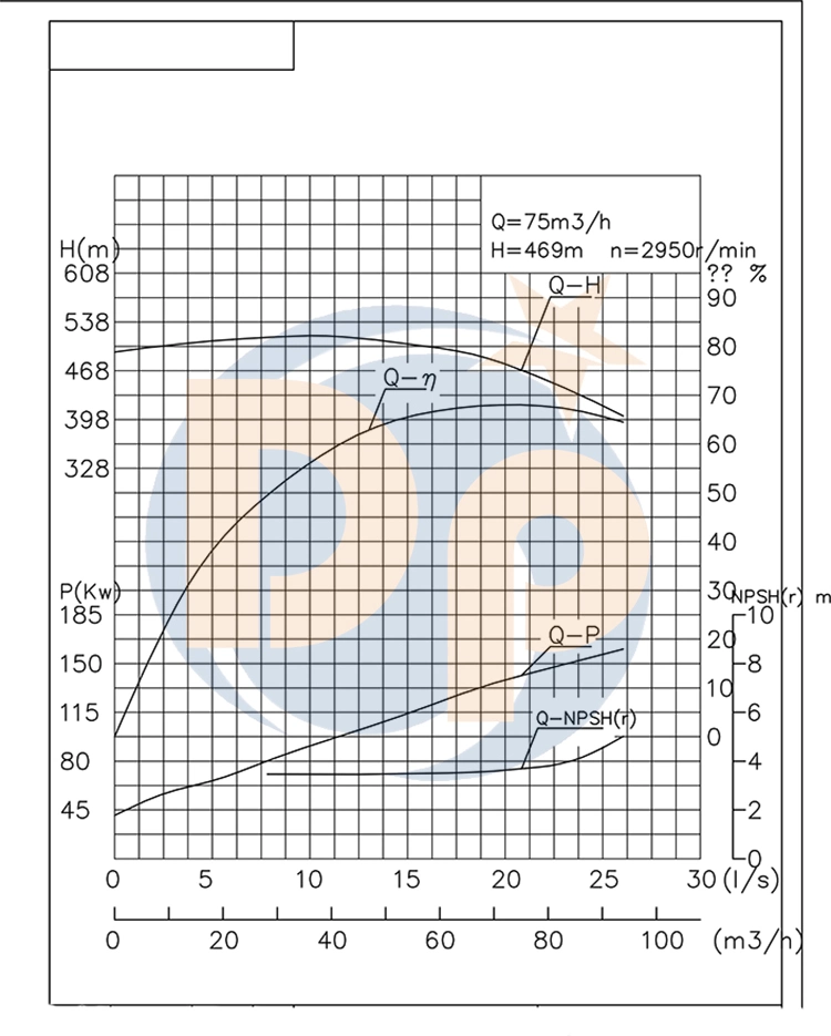 Horizontal Multistage Pump for Hot Water, High Head Water Pump, Centrifugal Pump, Hot Water Pump