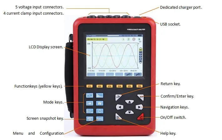 Fair Price Newly High Precision Three Phase Power Quality Analyzer