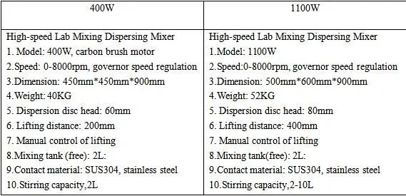 Lab High Speed Mixer Viscosity Liquid or Solid-Liquid Overhead Electric Stirrers