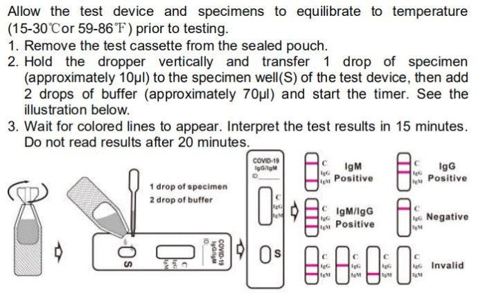 Antibody Rapid Test Stripe Rapid Test Kit Igg/Igm Colloidal Gold Method Test Kit