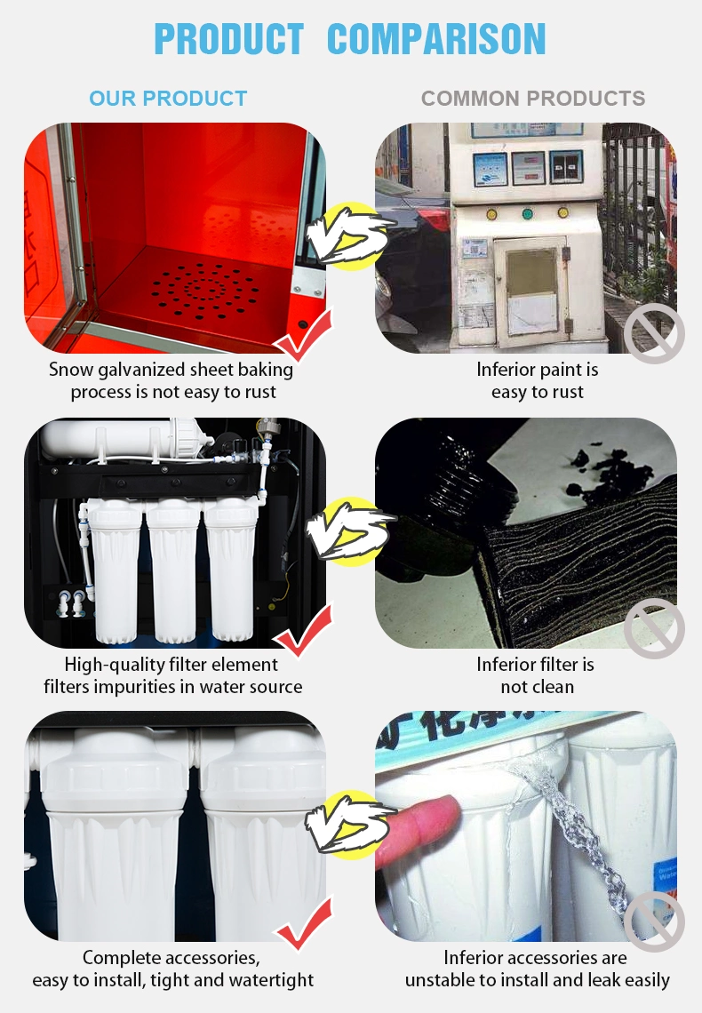 Factory Price Coin/IC-Card/Credit-Card Operated Stainless Steel Water Station Vending Machine