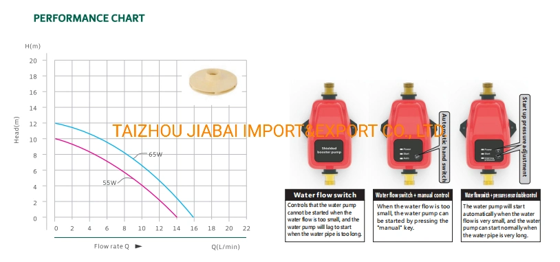 Small Size and No Leakage Mini Smart Hot Booster Water Pump