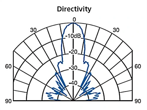 112kHz Ultrasonic Transducer Distance Measurement for Ultrasonic Level Measurement