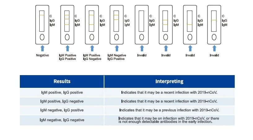 CE Antibody Rapid Colloidal Gold Detection Test Kit