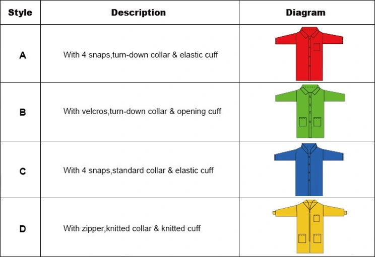 PP Lab Coat, SMS Lab Coat, Nonwoven Lab Coat, Disposable Lab Coat, Doctor Lab Coat, Polypropylene Lab Coat, Protective Lab Coat