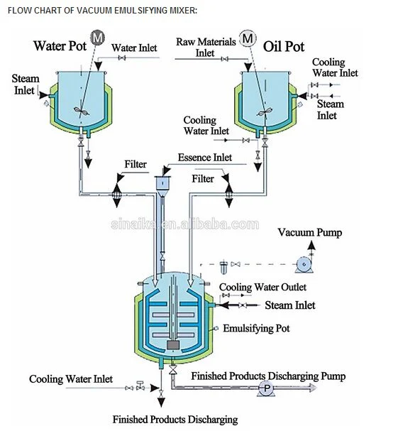 Glass Reactor Glue Reactor High Pressure Chemical Jacketed Reactor