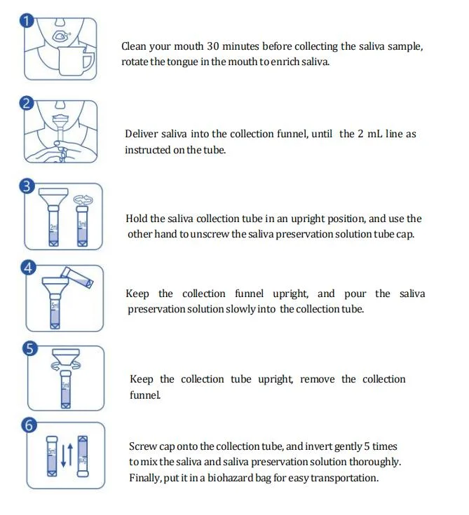 Sample Saliva Collection Test Kit for Medical Lab Test