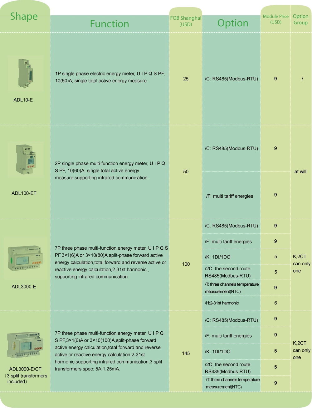 Acrel Energy Meter DIN Rail LCD Three Phase Multifuction Power Meter Energy Meter with RS485 Modbus