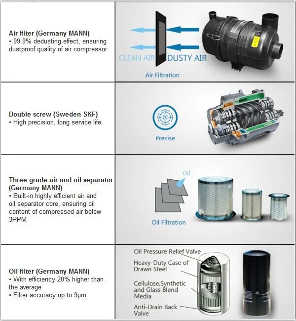 Whole Sale Price of Tank Mounted Screw Air Compressor 5.5kw-15kw