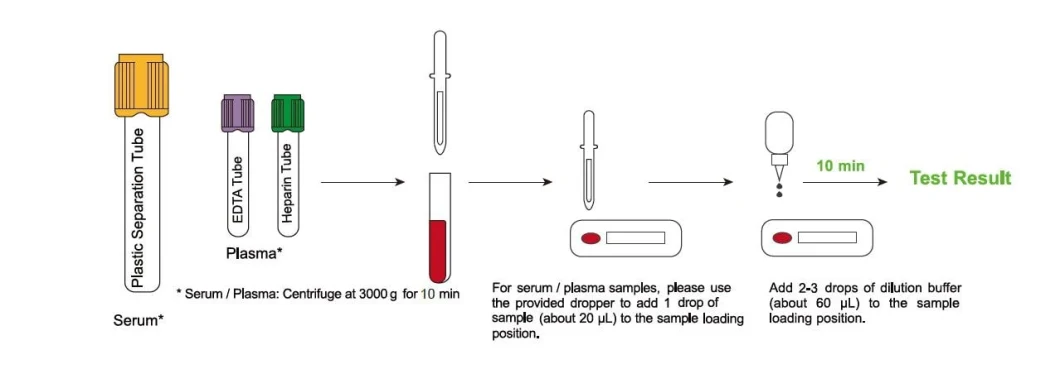 CE Antibody Rapid Colloidal Gold Detection Test Kit