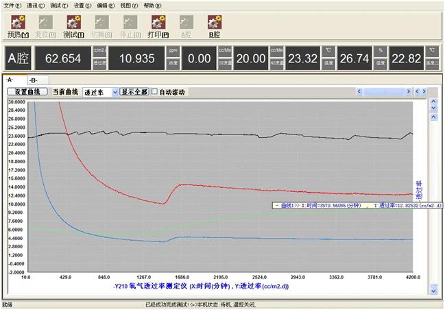 Oxygen Permeability Analyzer Oxygen Transmission Rate Tester